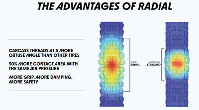 Schwalbe Shredda Radial Gravity Pro Ultra Soft MTB Tyre in Black (Rear) (Fold) 29 x 2.50" 29 x 2.50" click to zoom image